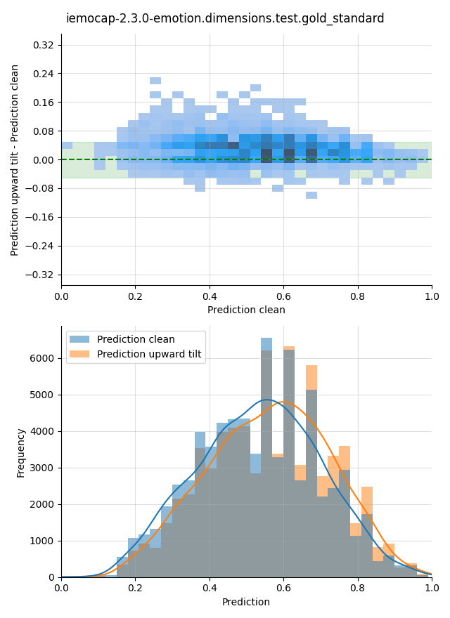 ../../../_images/visualization-upward-tilt_iemocap-2.3.0-emotion.dimensions.test.gold_standard8.png