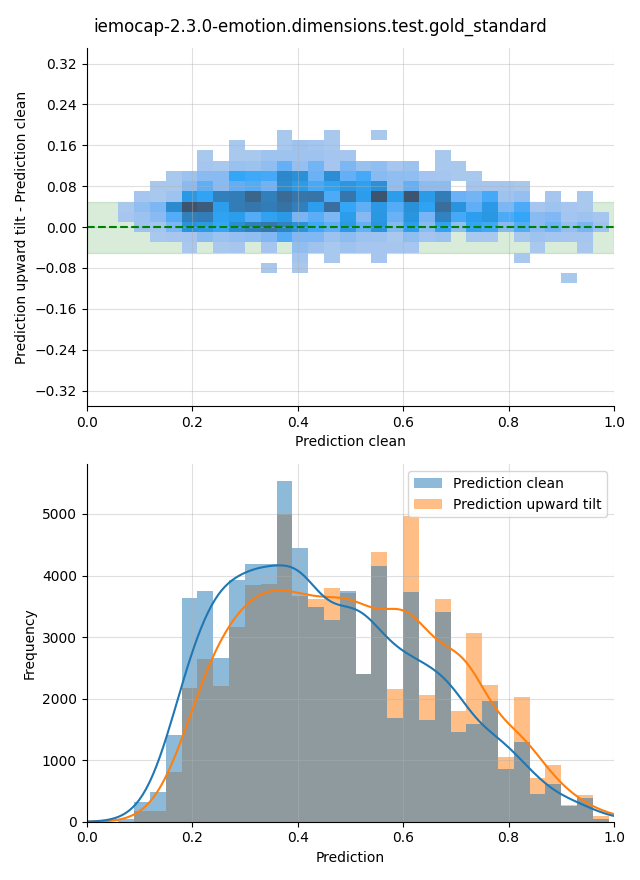 ../../../_images/visualization-upward-tilt_iemocap-2.3.0-emotion.dimensions.test.gold_standard9.png