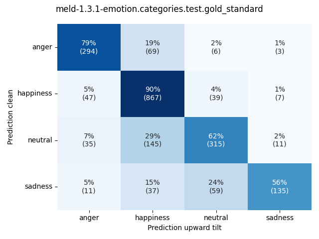 ../../../_images/visualization-upward-tilt_meld-1.3.1-emotion.categories.test.gold_standard10.png