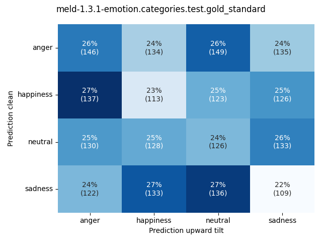 ../../../_images/visualization-upward-tilt_meld-1.3.1-emotion.categories.test.gold_standard11.png