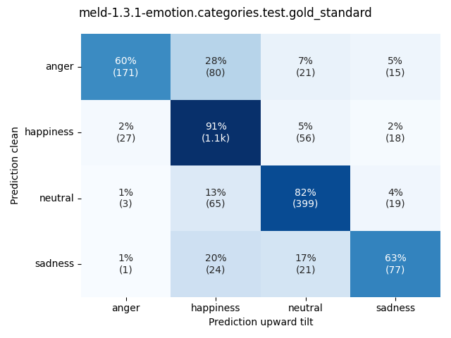 ../../../_images/visualization-upward-tilt_meld-1.3.1-emotion.categories.test.gold_standard7.png