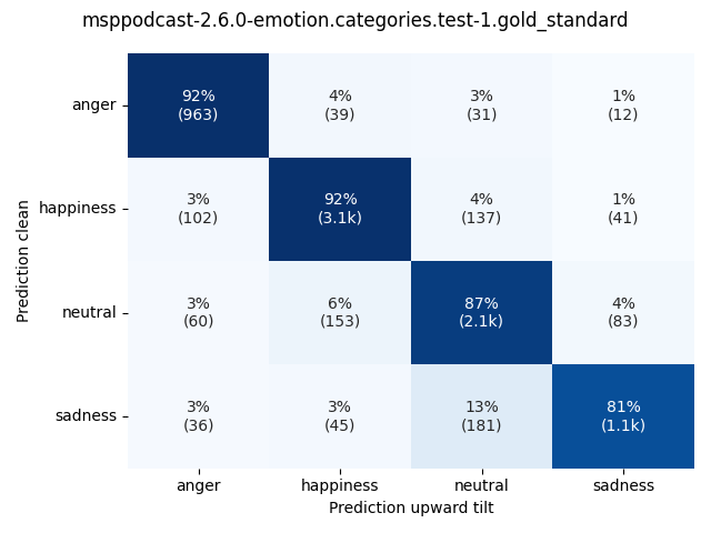 ../../../_images/visualization-upward-tilt_msppodcast-2.6.0-emotion.categories.test-1.gold_standard.png