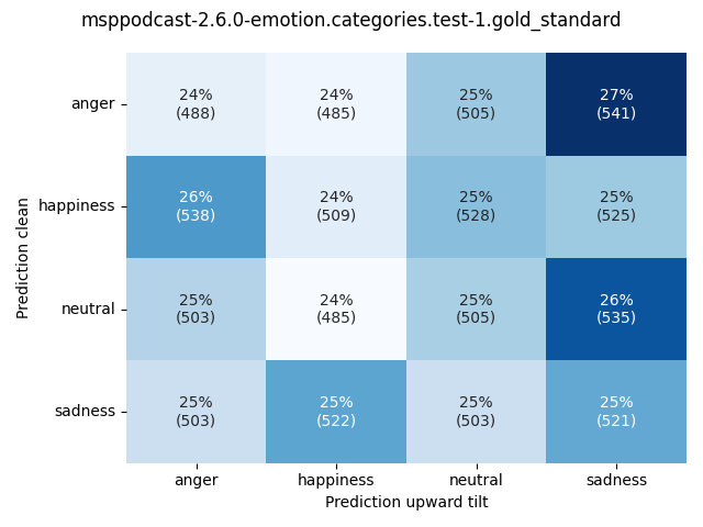 ../../../_images/visualization-upward-tilt_msppodcast-2.6.0-emotion.categories.test-1.gold_standard11.png