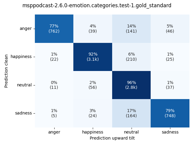 ../../../_images/visualization-upward-tilt_msppodcast-2.6.0-emotion.categories.test-1.gold_standard2.png