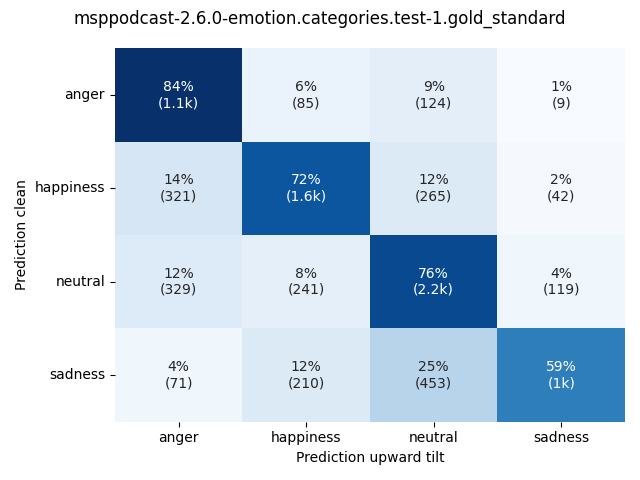 ../../../_images/visualization-upward-tilt_msppodcast-2.6.0-emotion.categories.test-1.gold_standard5.png