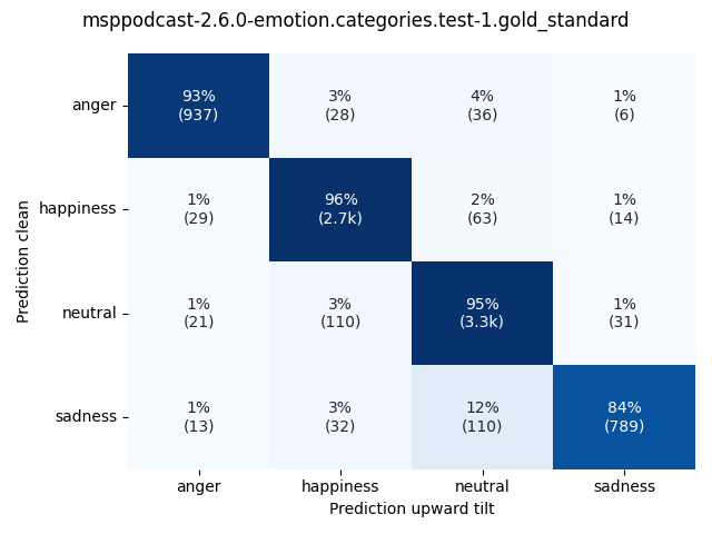 ../../../_images/visualization-upward-tilt_msppodcast-2.6.0-emotion.categories.test-1.gold_standard8.png