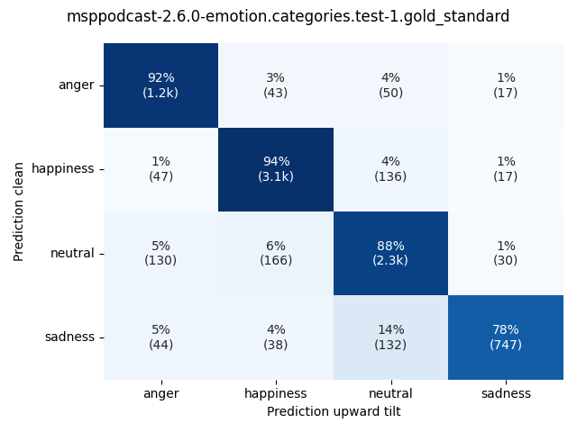 ../../../_images/visualization-upward-tilt_msppodcast-2.6.0-emotion.categories.test-1.gold_standard9.png