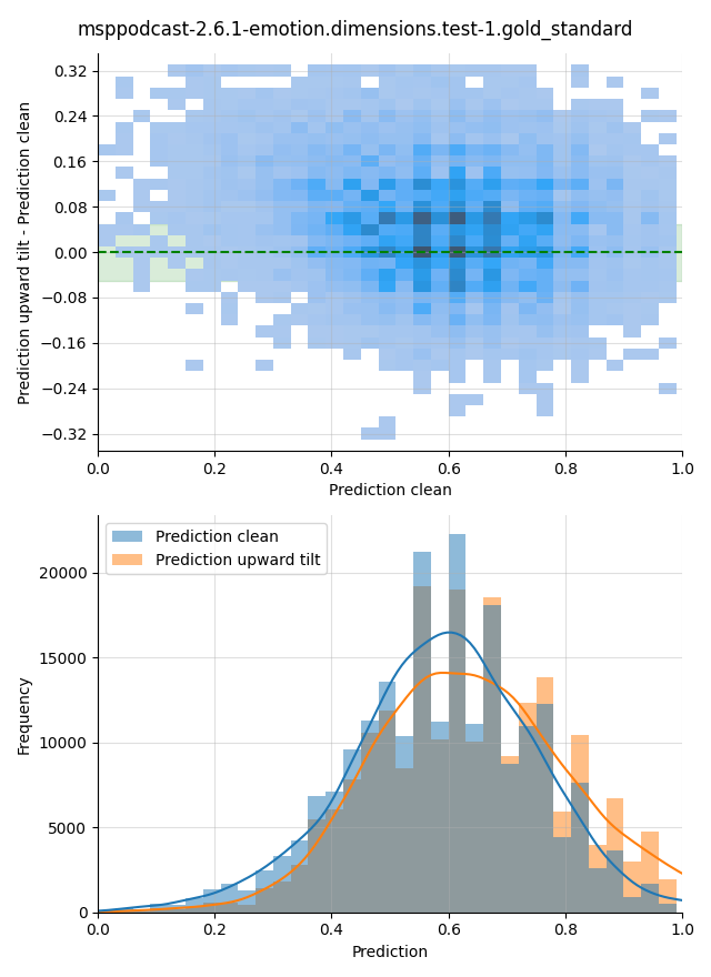 ../../../_images/visualization-upward-tilt_msppodcast-2.6.1-emotion.dimensions.test-1.gold_standard.png
