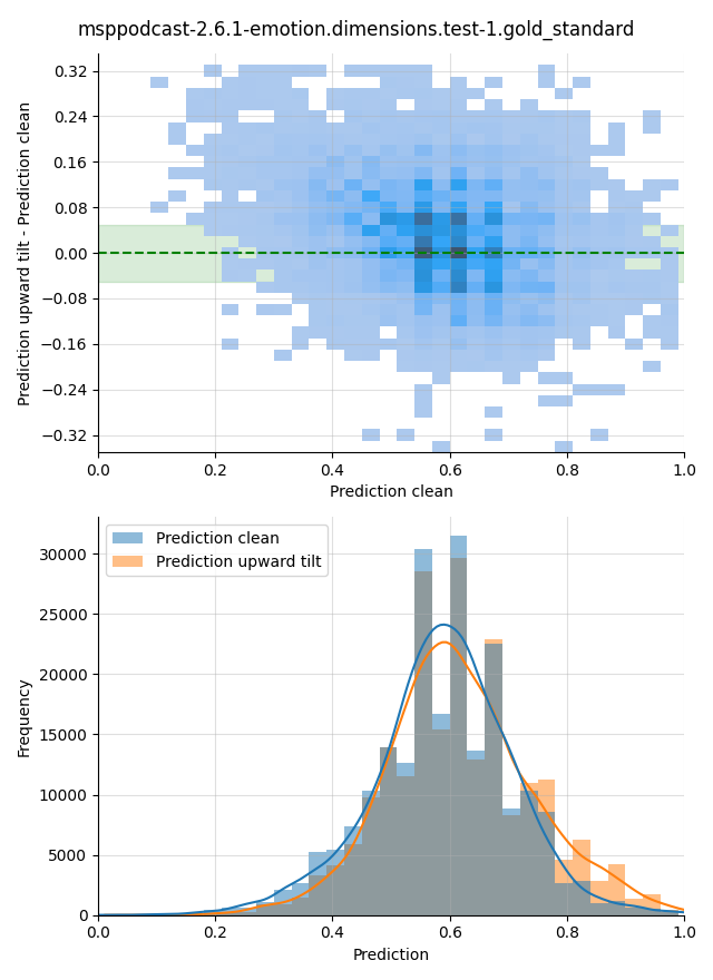 ../../../_images/visualization-upward-tilt_msppodcast-2.6.1-emotion.dimensions.test-1.gold_standard11.png