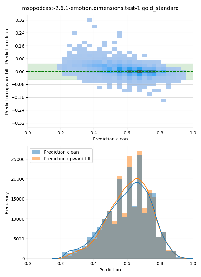 ../../../_images/visualization-upward-tilt_msppodcast-2.6.1-emotion.dimensions.test-1.gold_standard12.png