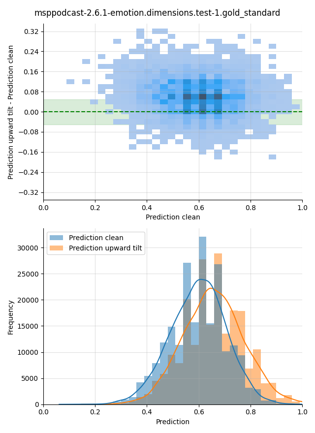 ../../../_images/visualization-upward-tilt_msppodcast-2.6.1-emotion.dimensions.test-1.gold_standard14.png