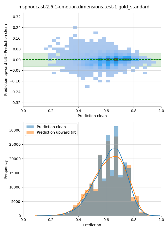 ../../../_images/visualization-upward-tilt_msppodcast-2.6.1-emotion.dimensions.test-1.gold_standard16.png