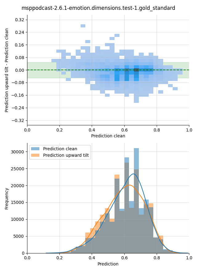 ../../../_images/visualization-upward-tilt_msppodcast-2.6.1-emotion.dimensions.test-1.gold_standard17.png