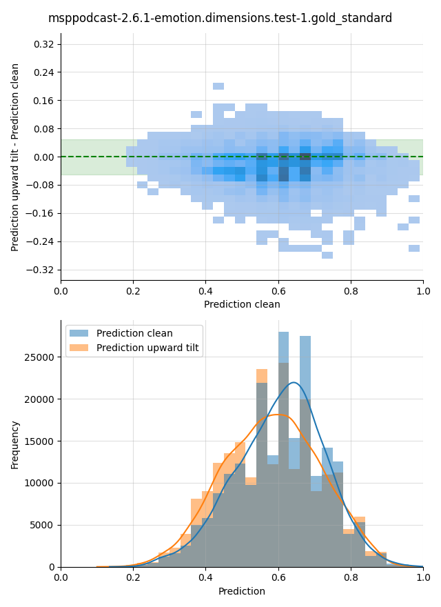../../../_images/visualization-upward-tilt_msppodcast-2.6.1-emotion.dimensions.test-1.gold_standard18.png
