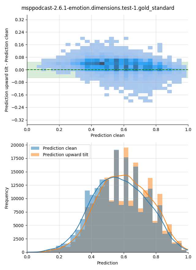../../../_images/visualization-upward-tilt_msppodcast-2.6.1-emotion.dimensions.test-1.gold_standard2.png