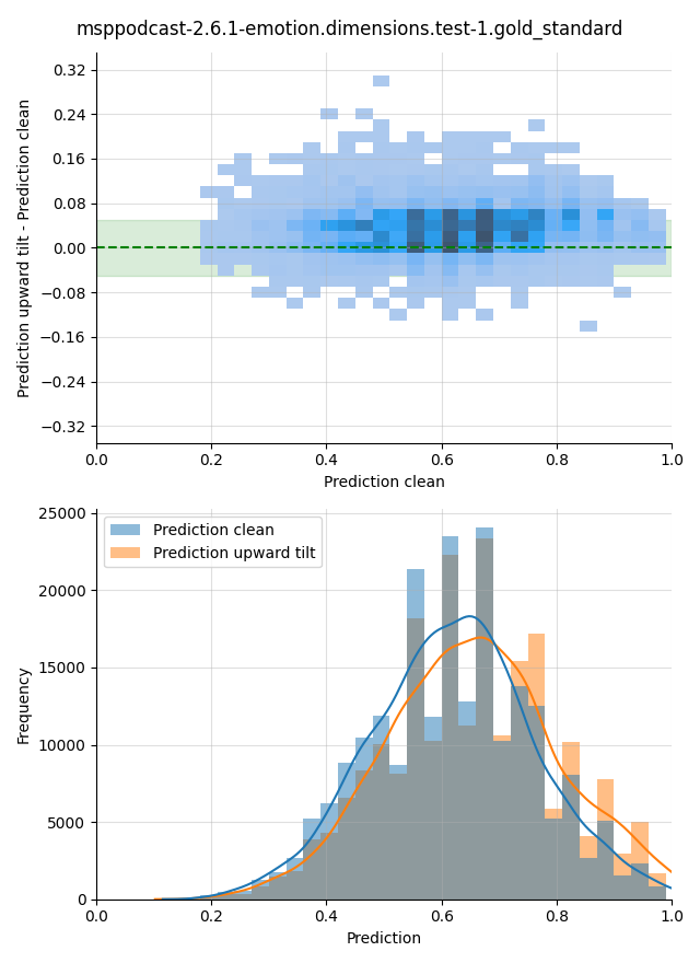 ../../../_images/visualization-upward-tilt_msppodcast-2.6.1-emotion.dimensions.test-1.gold_standard21.png