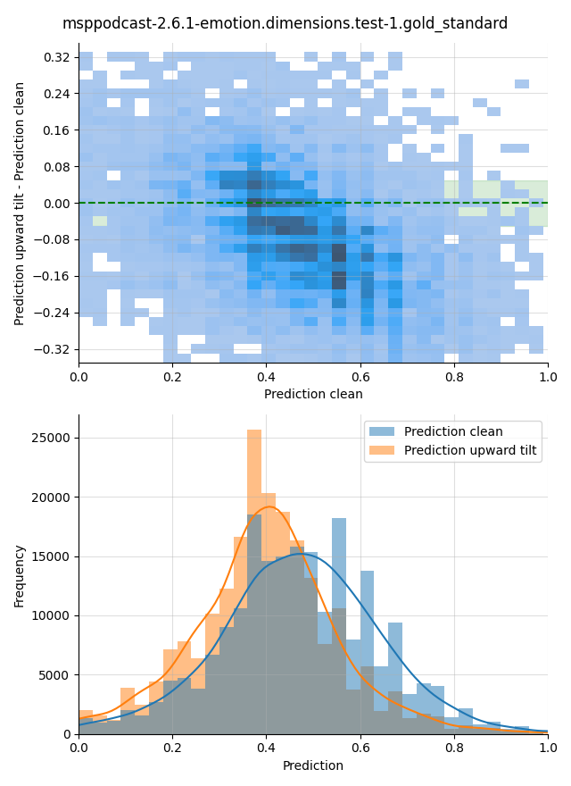 ../../../_images/visualization-upward-tilt_msppodcast-2.6.1-emotion.dimensions.test-1.gold_standard22.png