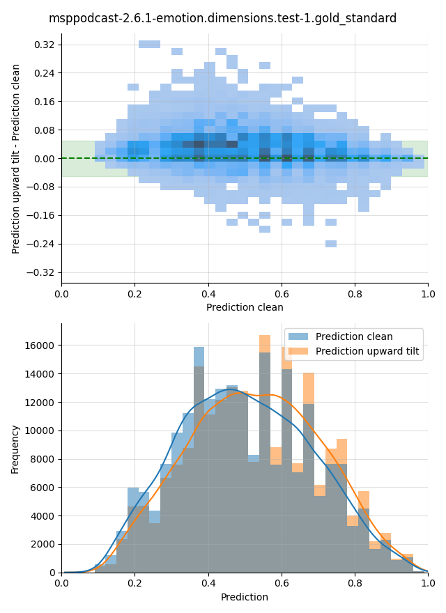 ../../../_images/visualization-upward-tilt_msppodcast-2.6.1-emotion.dimensions.test-1.gold_standard23.png