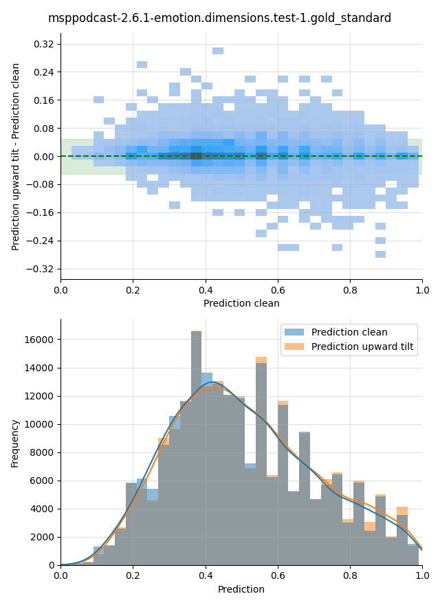 ../../../_images/visualization-upward-tilt_msppodcast-2.6.1-emotion.dimensions.test-1.gold_standard24.png