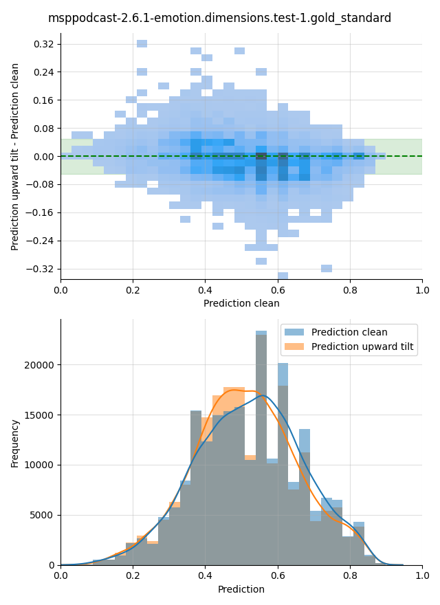../../../_images/visualization-upward-tilt_msppodcast-2.6.1-emotion.dimensions.test-1.gold_standard26.png
