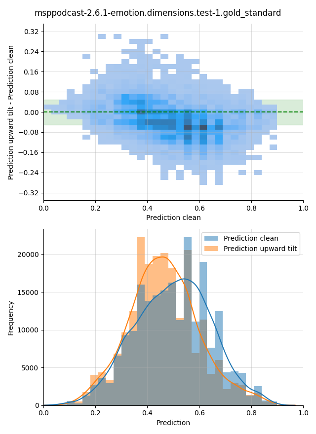 ../../../_images/visualization-upward-tilt_msppodcast-2.6.1-emotion.dimensions.test-1.gold_standard28.png