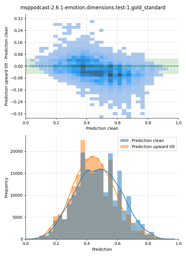 ../../../_images/visualization-upward-tilt_msppodcast-2.6.1-emotion.dimensions.test-1.gold_standard29.png