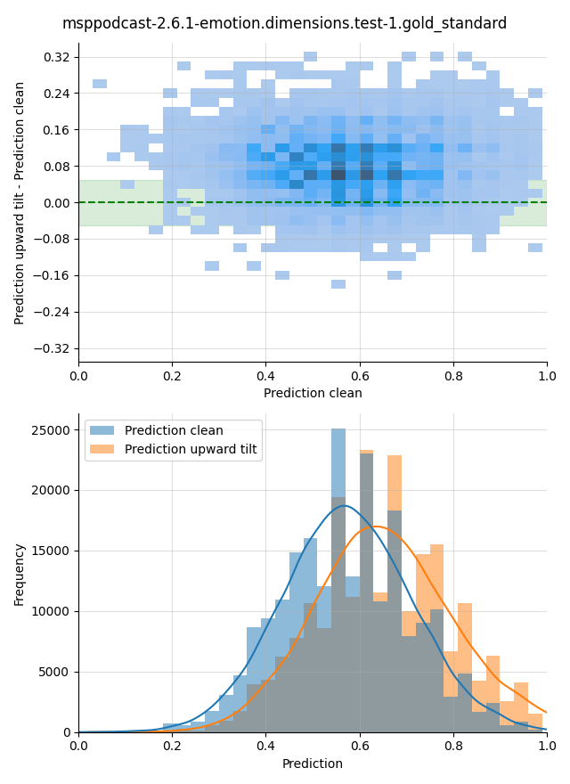 ../../../_images/visualization-upward-tilt_msppodcast-2.6.1-emotion.dimensions.test-1.gold_standard3.png