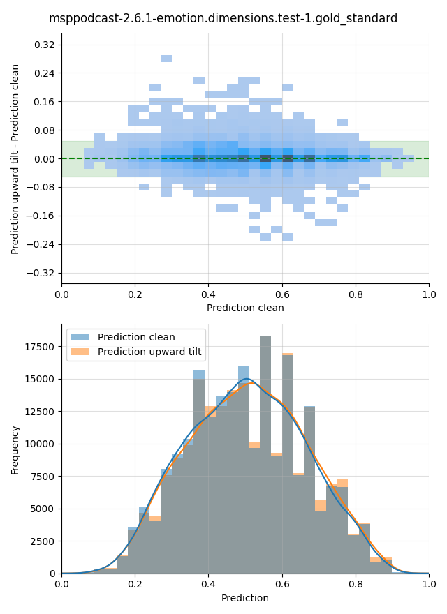 ../../../_images/visualization-upward-tilt_msppodcast-2.6.1-emotion.dimensions.test-1.gold_standard30.png