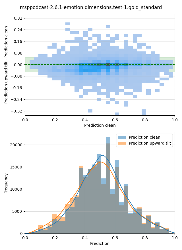 ../../../_images/visualization-upward-tilt_msppodcast-2.6.1-emotion.dimensions.test-1.gold_standard32.png
