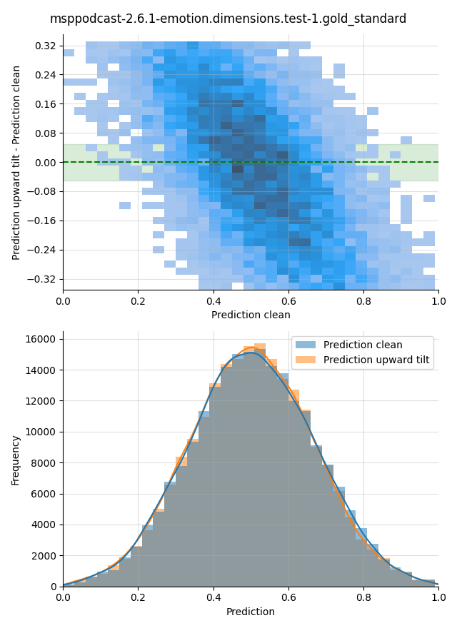 ../../../_images/visualization-upward-tilt_msppodcast-2.6.1-emotion.dimensions.test-1.gold_standard33.png