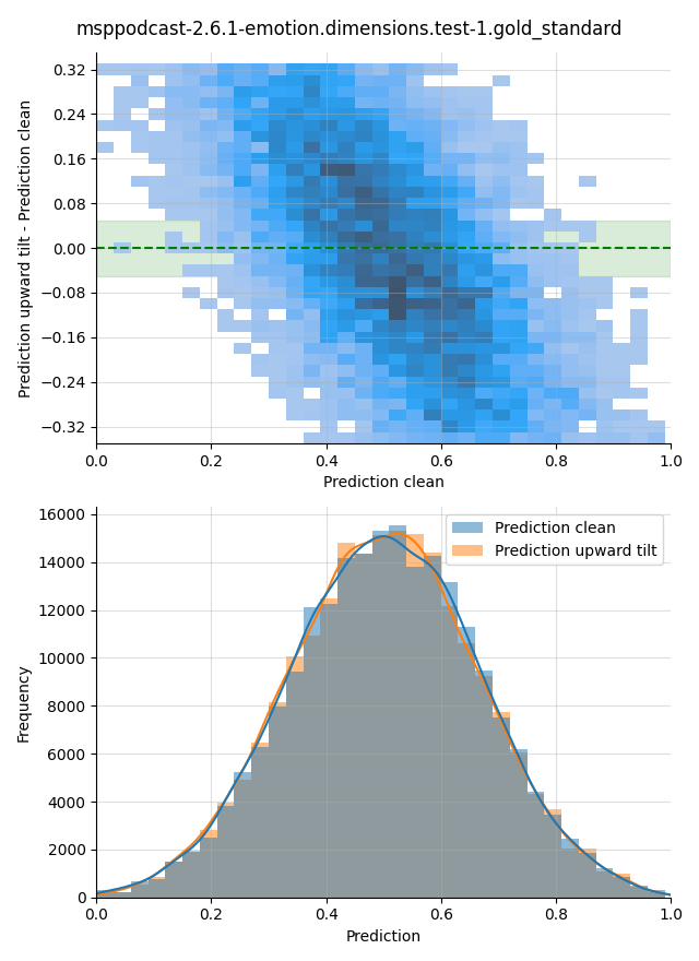 ../../../_images/visualization-upward-tilt_msppodcast-2.6.1-emotion.dimensions.test-1.gold_standard34.png