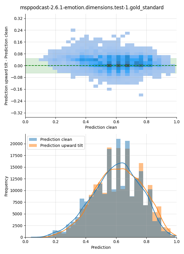 ../../../_images/visualization-upward-tilt_msppodcast-2.6.1-emotion.dimensions.test-1.gold_standard4.png