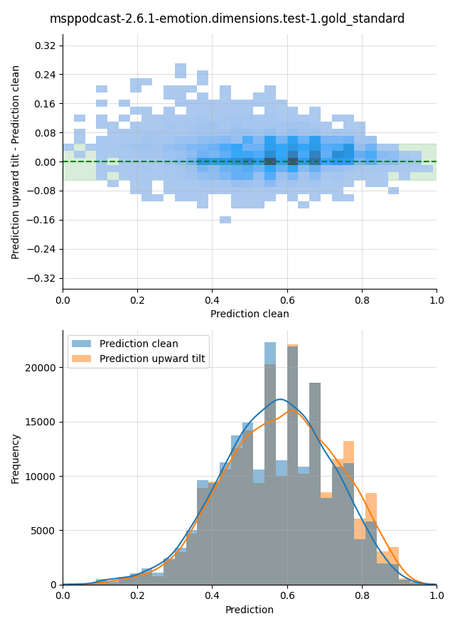../../../_images/visualization-upward-tilt_msppodcast-2.6.1-emotion.dimensions.test-1.gold_standard5.png