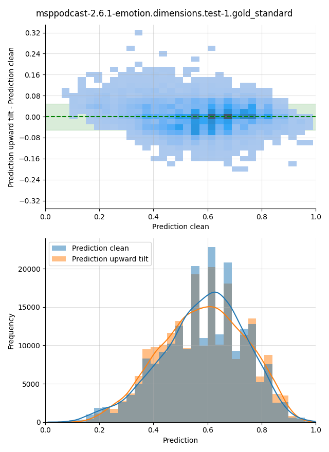 ../../../_images/visualization-upward-tilt_msppodcast-2.6.1-emotion.dimensions.test-1.gold_standard6.png