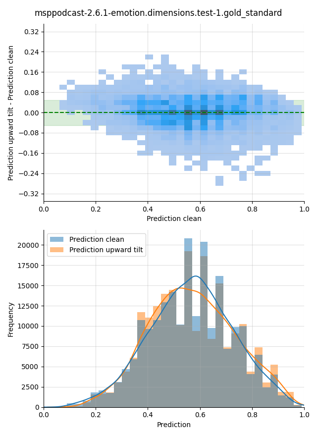 ../../../_images/visualization-upward-tilt_msppodcast-2.6.1-emotion.dimensions.test-1.gold_standard7.png