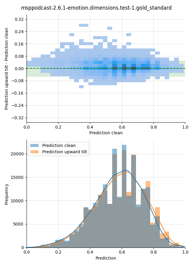 ../../../_images/visualization-upward-tilt_msppodcast-2.6.1-emotion.dimensions.test-1.gold_standard8.png
