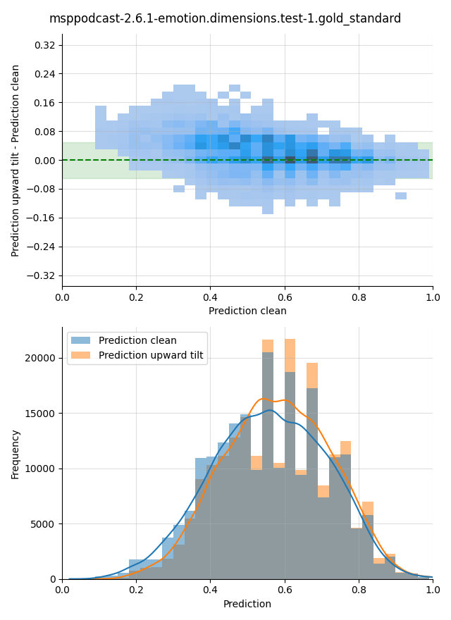 ../../../_images/visualization-upward-tilt_msppodcast-2.6.1-emotion.dimensions.test-1.gold_standard9.png