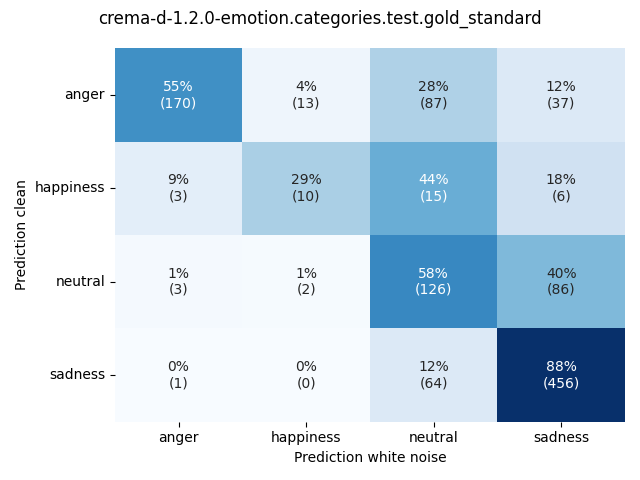 ../../../_images/visualization-white-noise_crema-d-1.2.0-emotion.categories.test.gold_standard10.png