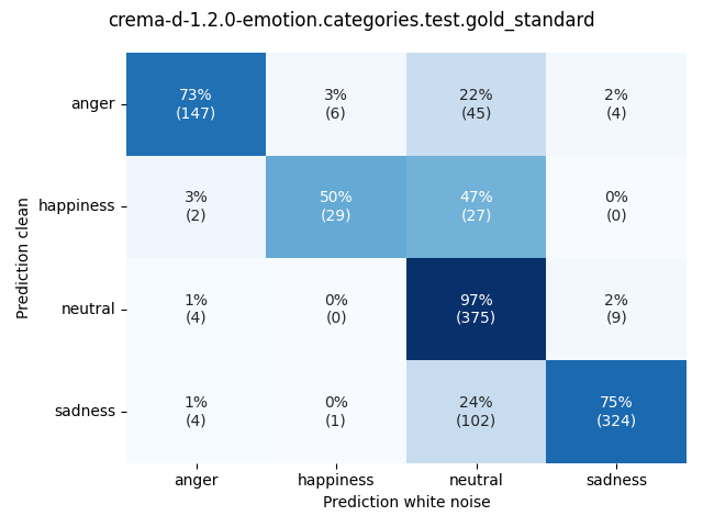 ../../../_images/visualization-white-noise_crema-d-1.2.0-emotion.categories.test.gold_standard9.png