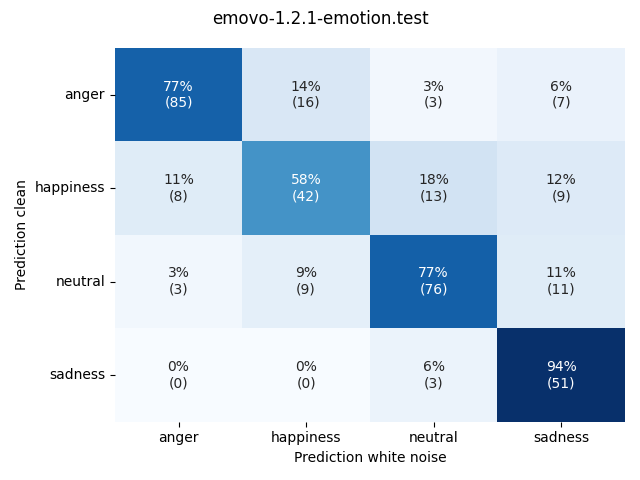 ../../../_images/visualization-white-noise_emovo-1.2.1-emotion.test1.png