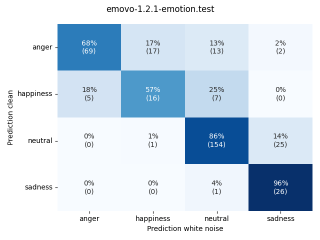 ../../../_images/visualization-white-noise_emovo-1.2.1-emotion.test10.png