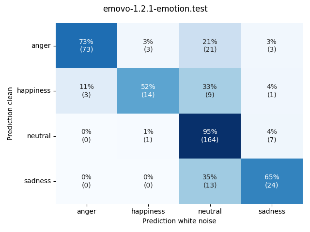 ../../../_images/visualization-white-noise_emovo-1.2.1-emotion.test2.png