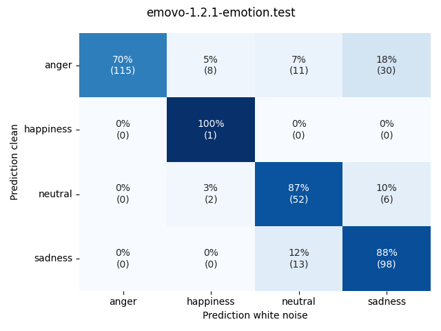 ../../../_images/visualization-white-noise_emovo-1.2.1-emotion.test4.png