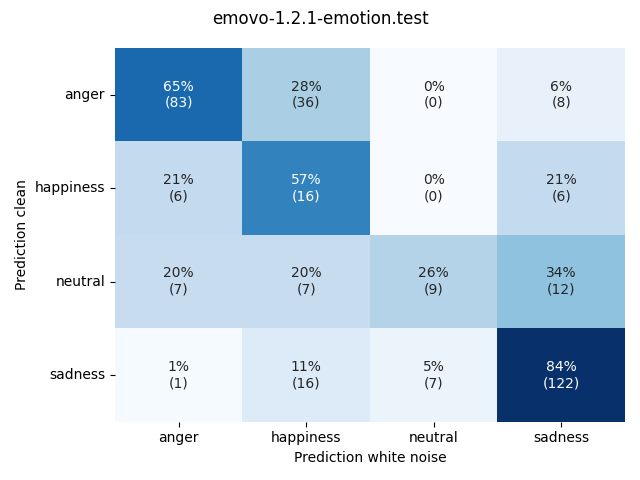 ../../../_images/visualization-white-noise_emovo-1.2.1-emotion.test5.png