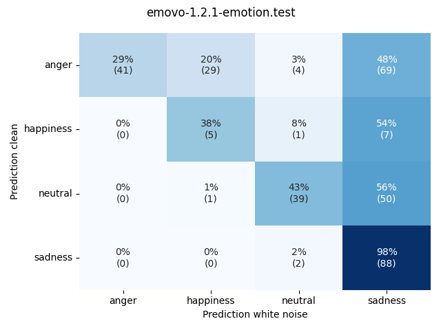 ../../../_images/visualization-white-noise_emovo-1.2.1-emotion.test6.png