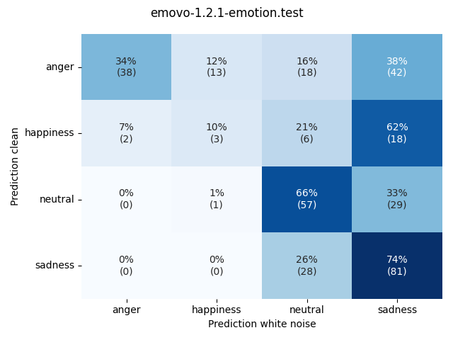 ../../../_images/visualization-white-noise_emovo-1.2.1-emotion.test7.png