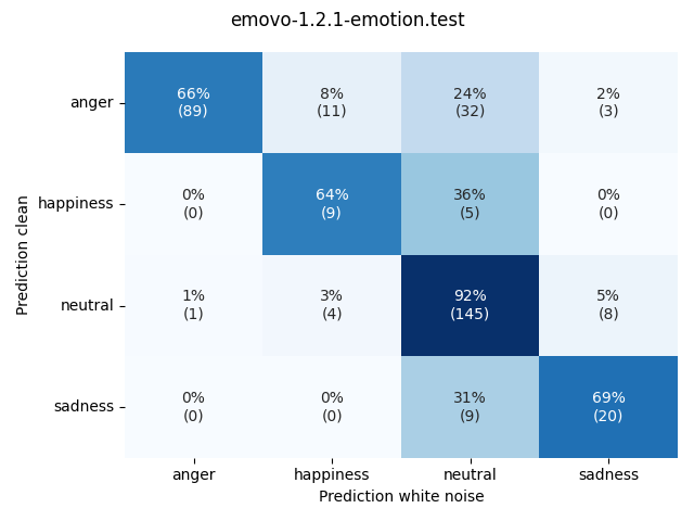 ../../../_images/visualization-white-noise_emovo-1.2.1-emotion.test8.png