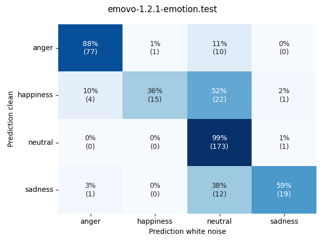 ../../../_images/visualization-white-noise_emovo-1.2.1-emotion.test9.png