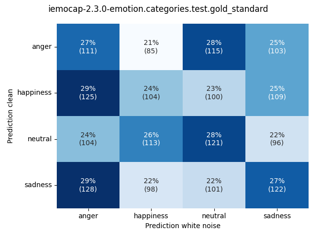 ../../../_images/visualization-white-noise_iemocap-2.3.0-emotion.categories.test.gold_standard11.png