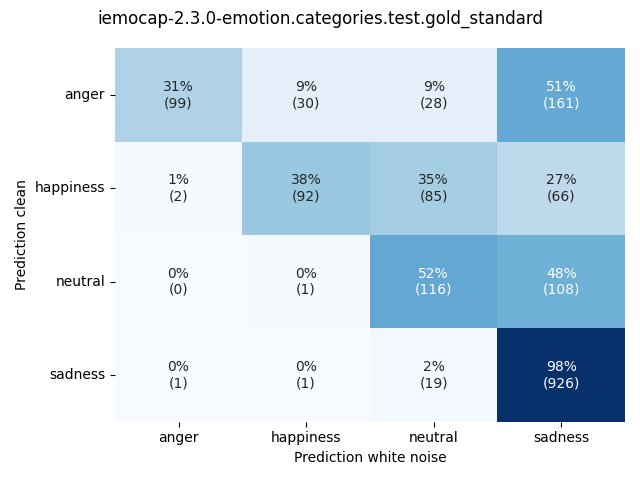 ../../../_images/visualization-white-noise_iemocap-2.3.0-emotion.categories.test.gold_standard6.png